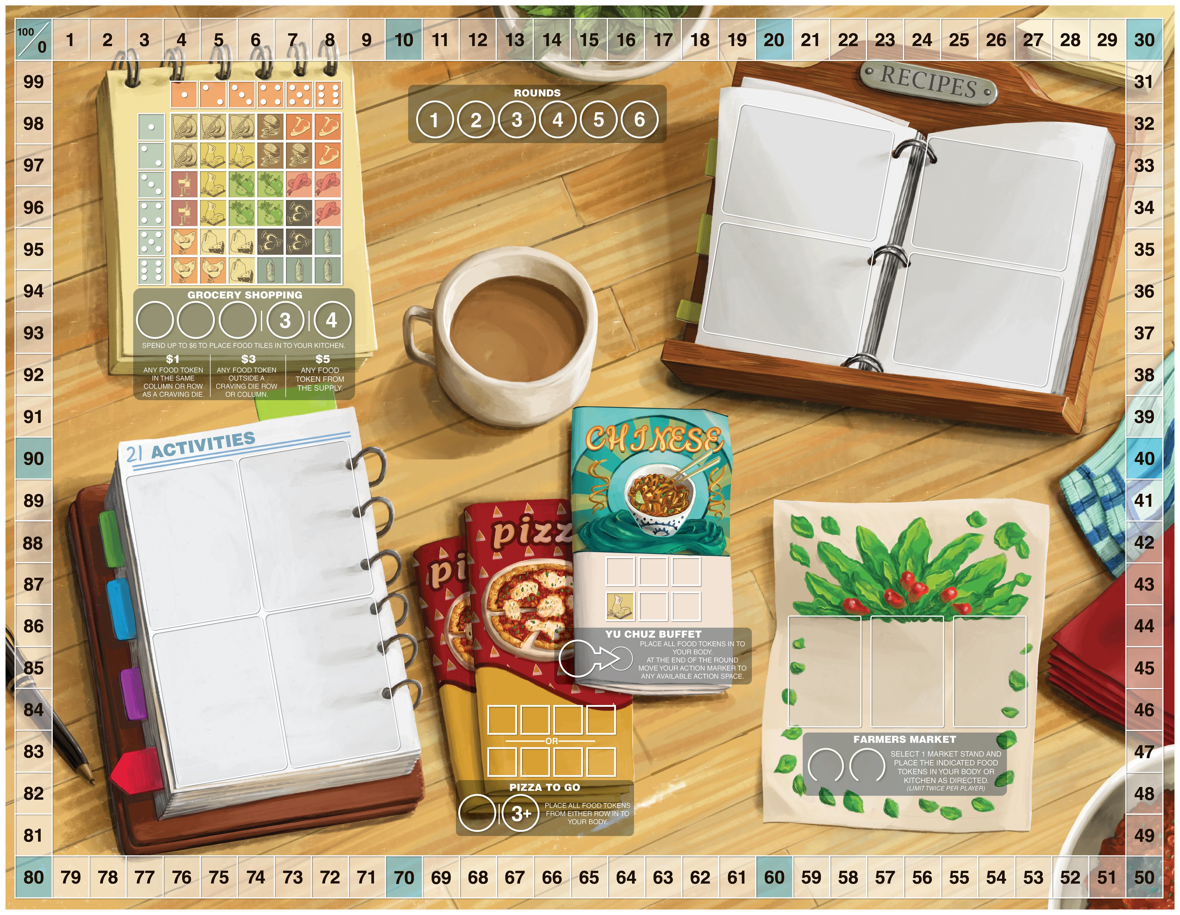 Consumption : Food and Choices